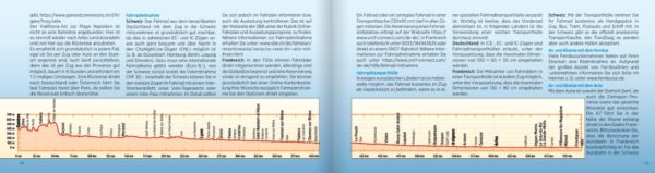 Bikeline Via Rhona | fietsgids 9783711101969  Esterbauer Bikeline  Fietsgidsen, Meerdaagse fietsvakanties Zuidoost-Frankrijk