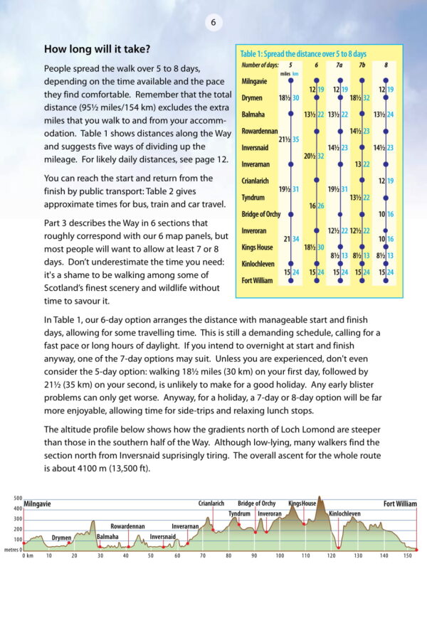 West Highland Way, the | wandelgids 9781913817213  Rucksack Readers   Meerdaagse wandelroutes, Wandelgidsen de Schotse Hooglanden (ten noorden van Glasgow / Edinburgh)
