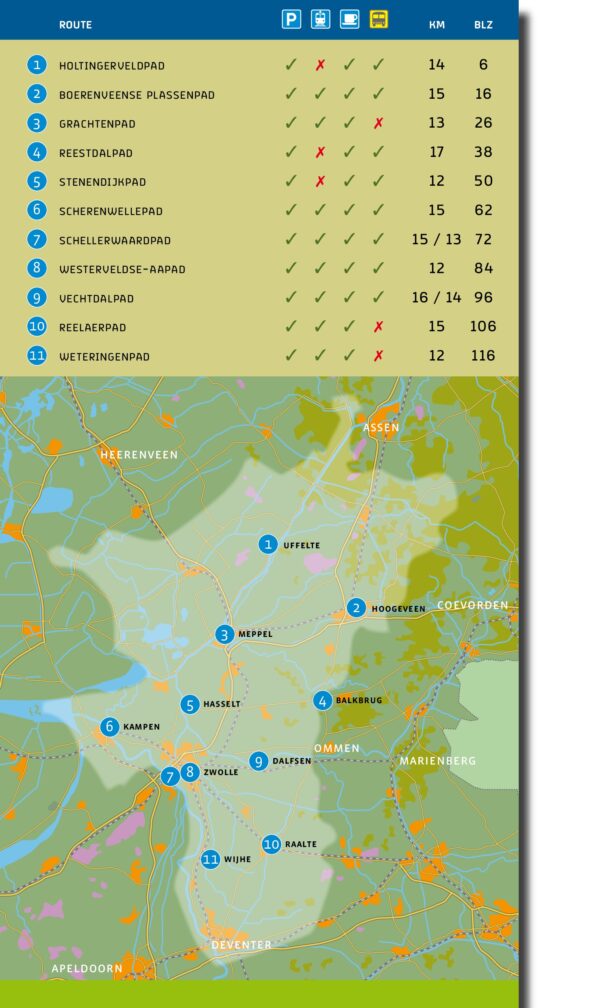 wandelgids | Wandelen in de Drents Overijsselse Delta 9789076092324 Marijcke Janne Faber Gegarandeerd Onregelmatig   Wandelgidsen Drenthe, Kop van Overijssel, Vecht & Salland