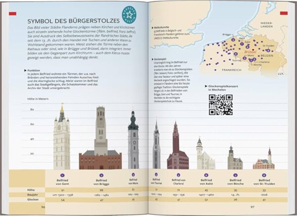 Belgien | Baedeker reisgids België 9783575000781  Baedeker   Reisgidsen België & Luxemburg