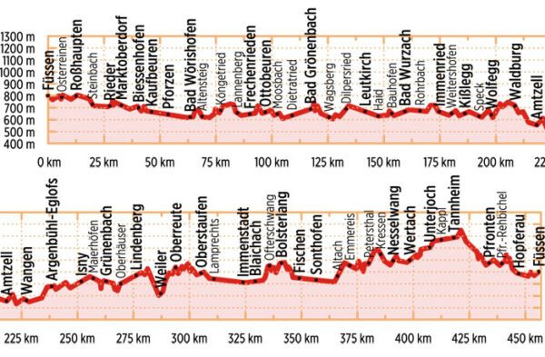 Bikeline Allgäu Radrunde | fietsgids 9783711100559  Esterbauer Bikeline  Fietsgidsen, Meerdaagse fietsvakanties Beierse Alpen