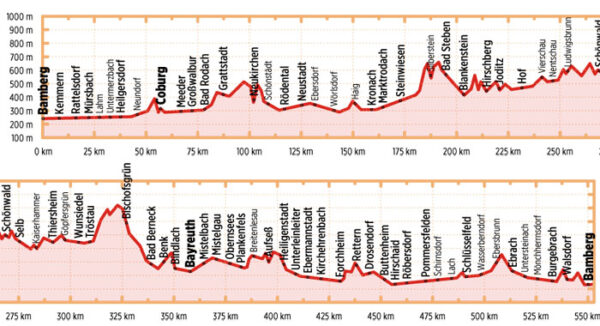 Bikeline Radrunde Oberfranken 9783711101563  Esterbauer Bikeline  Fietsgidsen, Meerdaagse fietsvakanties Franken, Nürnberg, Altmühltal