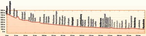 Bikeline Neckartal-Radweg | fietsgids 9783711101778  Esterbauer Bikeline  Fietsgidsen, Meerdaagse fietsvakanties Heidelberg, Kraichgau, Stuttgart, Neckar