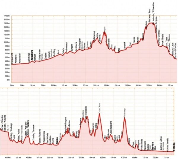 Bikeline Via Claudia Augusta | fietsgids 9783711102263  Esterbauer Bikeline  Fietsgidsen, Meerdaagse fietsvakanties Zwitserland en Oostenrijk (en Alpen als geheel)