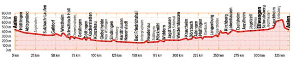 Bikeline Kocher-Jagst-Radweg | fietsgids 9783711102638  Esterbauer Bikeline  Fietsgidsen Heidelberg, Kraichgau, Stuttgart, Neckar