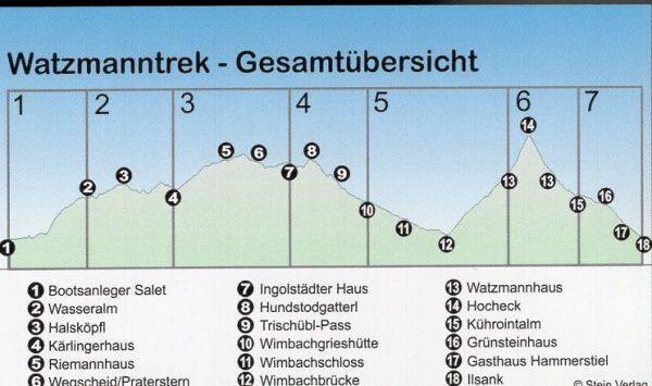 Watzmanntrek | wandelgids (Duitstalig) 9783866864320  Conrad Stein Verlag Outdoor - Der Weg ist das Ziel  Meerdaagse wandelroutes, Wandelgidsen Beierse Alpen, Zwitserland en Oostenrijk (en Alpen als geheel)